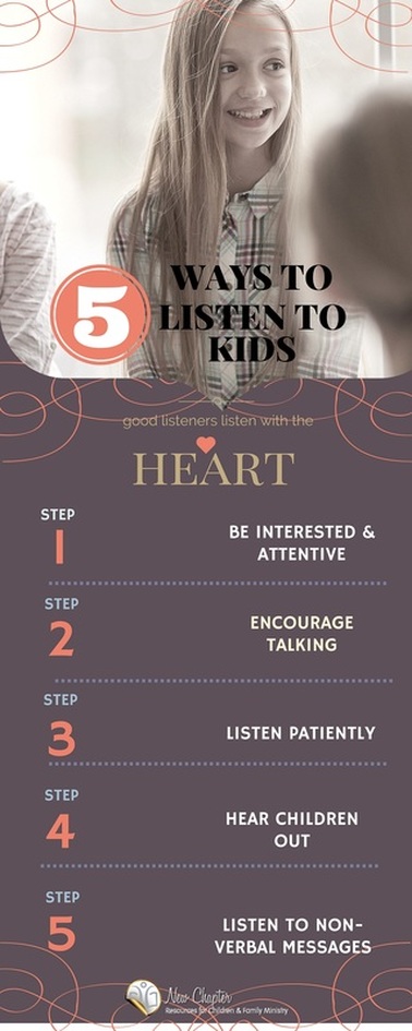 Infographic- 5 ways to listen well to kids